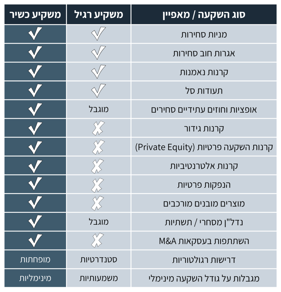 משקיע כשיר לעומת משקיע רגיל