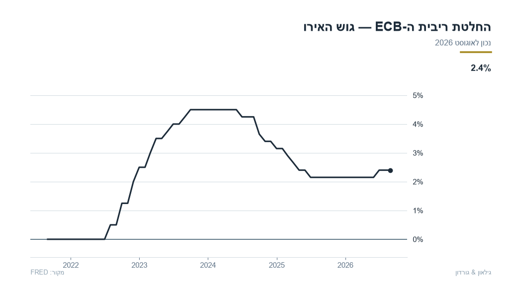 eu-01-eu_ecb_rate