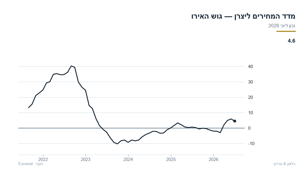 eu-03-eu_producer_price_index_ppi_yoy
