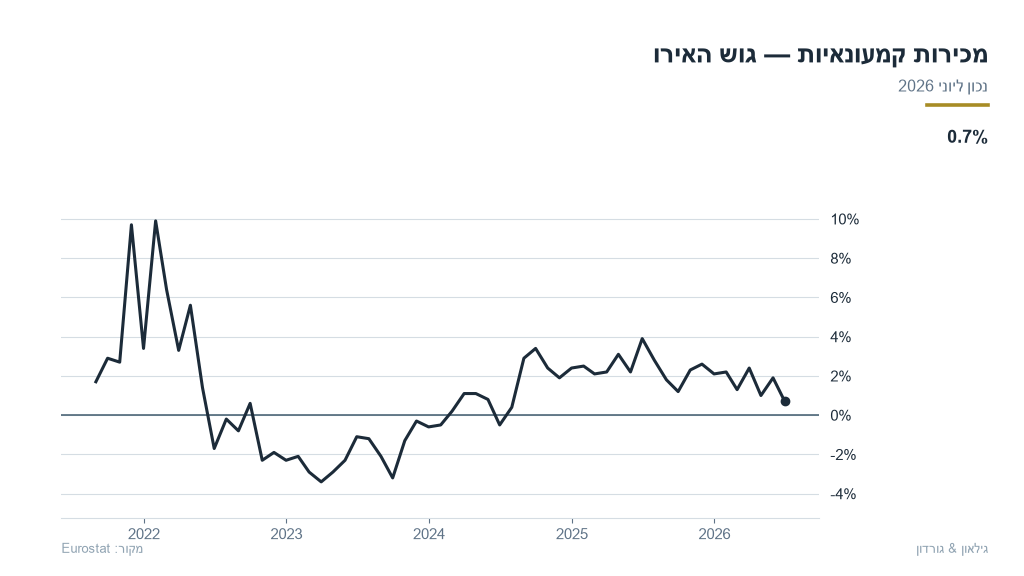 eu-05-eu_retail_sales