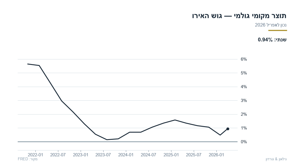 eu-06-eu_gdp