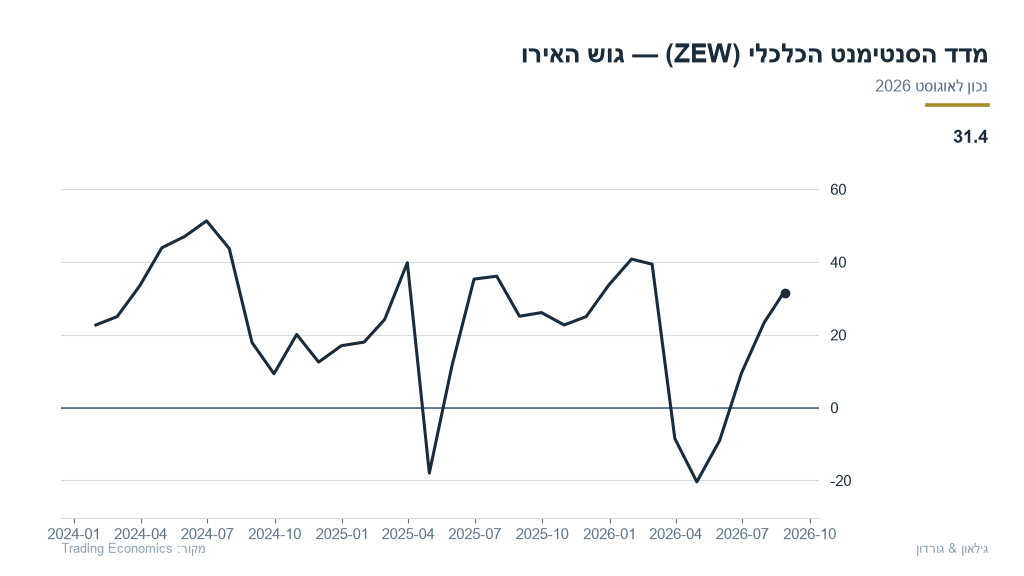 eu-09-eu_zew