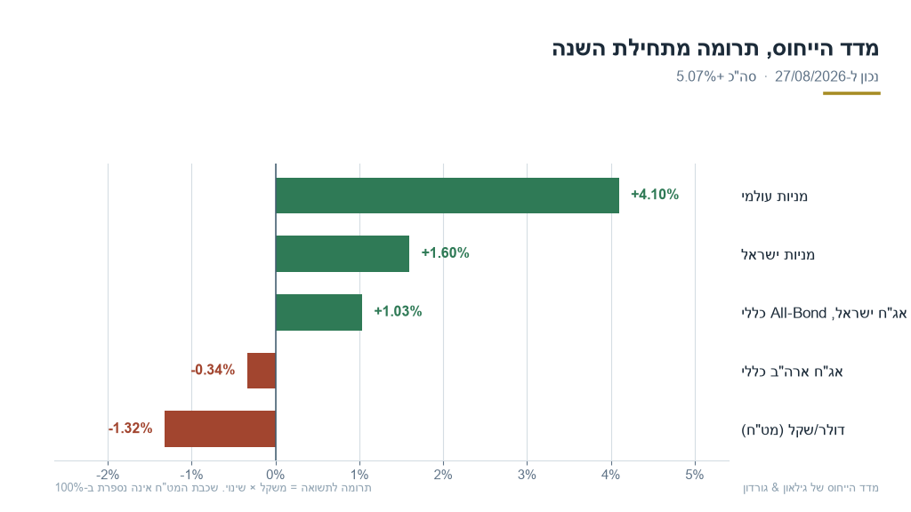 gl-03-benchmark_ytd
