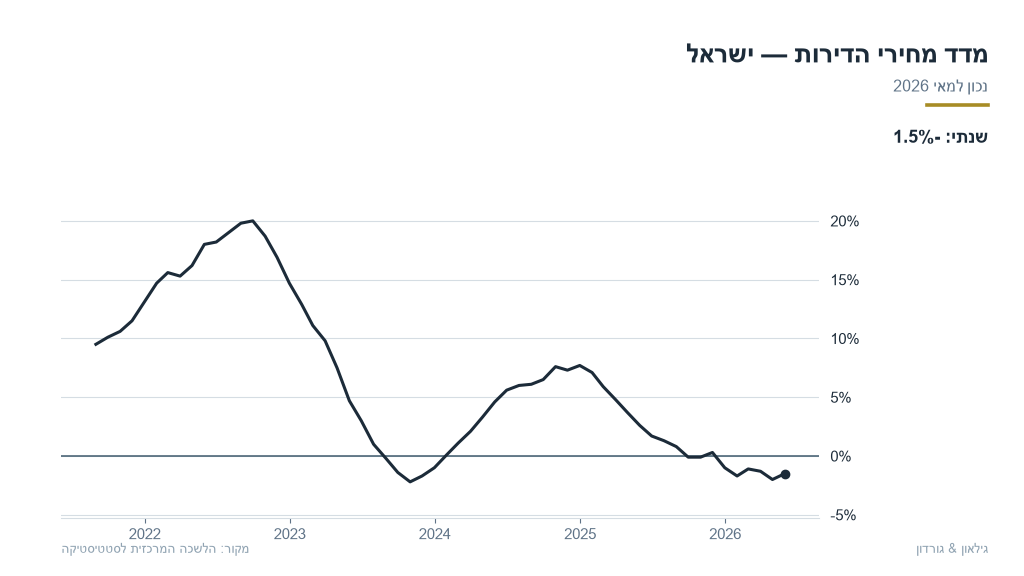 il-07-il_house_prices