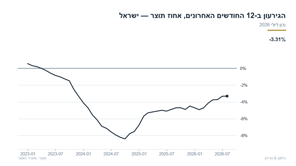 il-09-il_fiscal_deficit_gdp