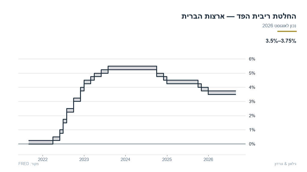 us-01-us_fed_rate