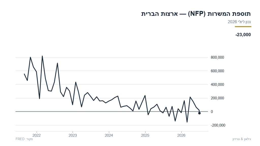 us-05-us_nfp