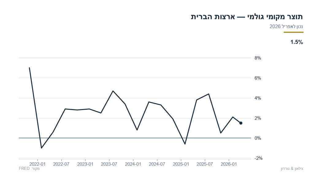 us-13-us_gdp