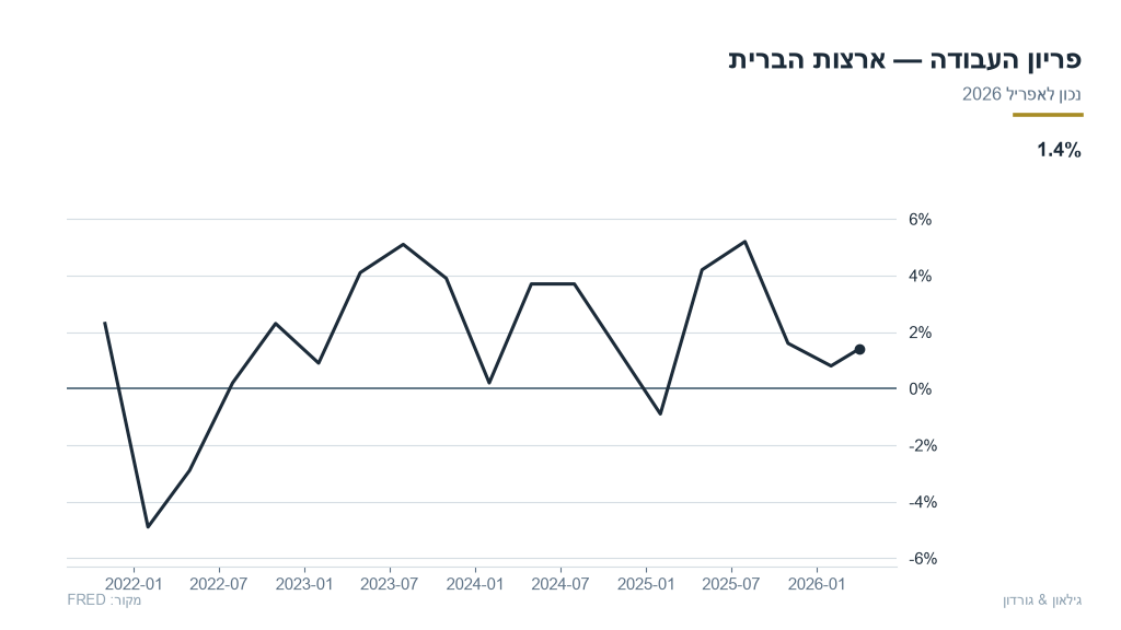 us-14-us_productivity
