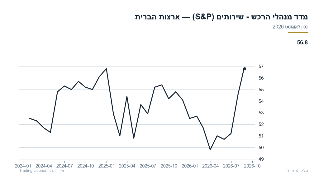 us-17-us_sp_services_pmi