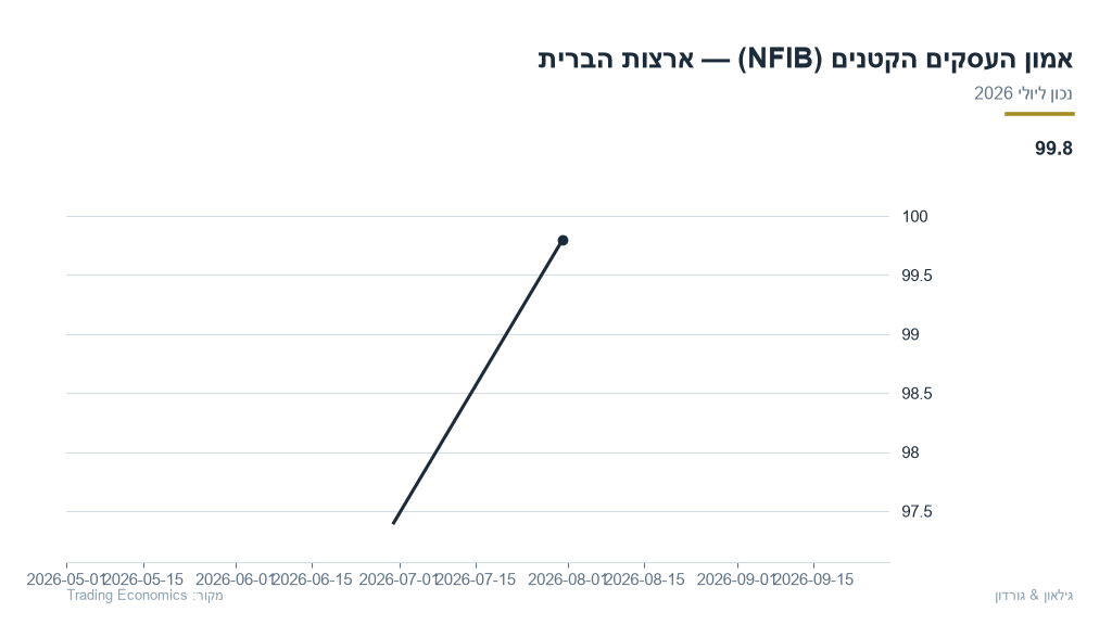 us-18-us_nfib_business_optimism_index