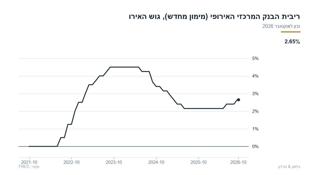 eu-01-eu_ecb_rate