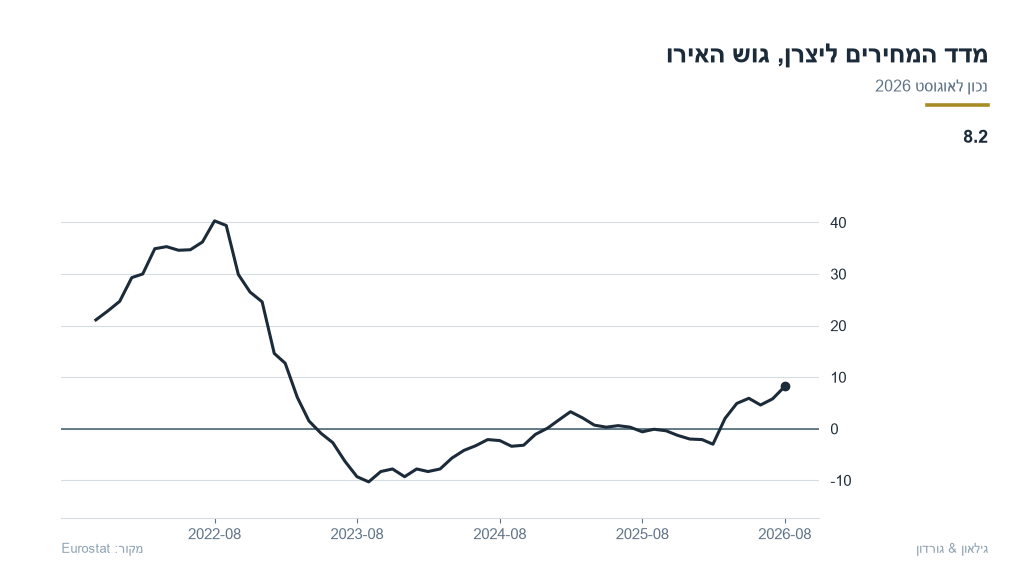 eu-03-eu_producer_price_index_ppi_yoy