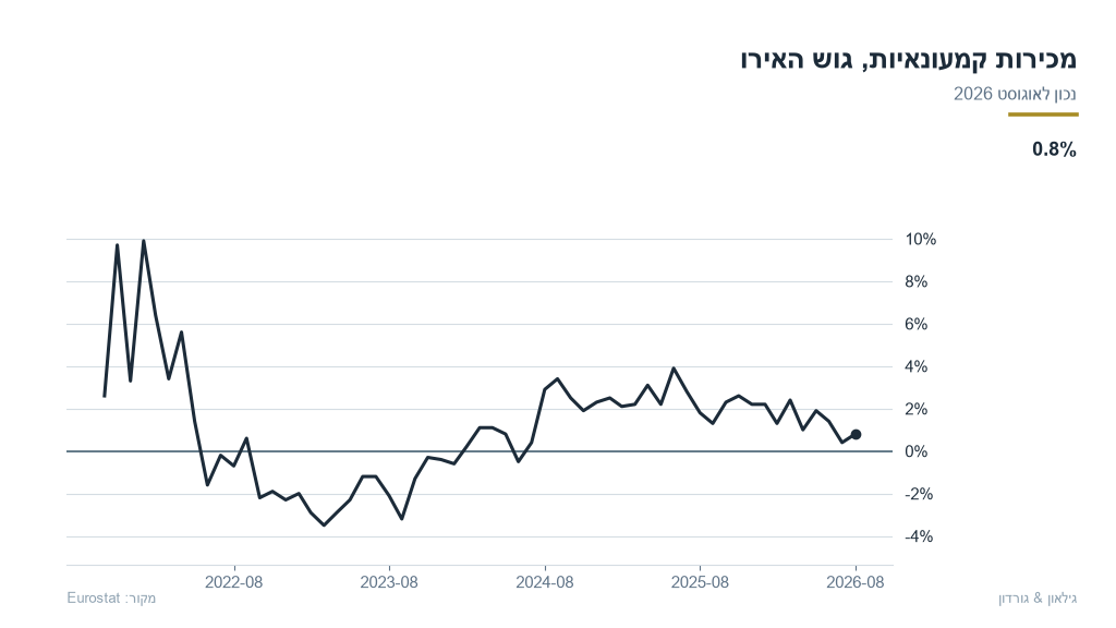 eu-05-eu_retail_sales