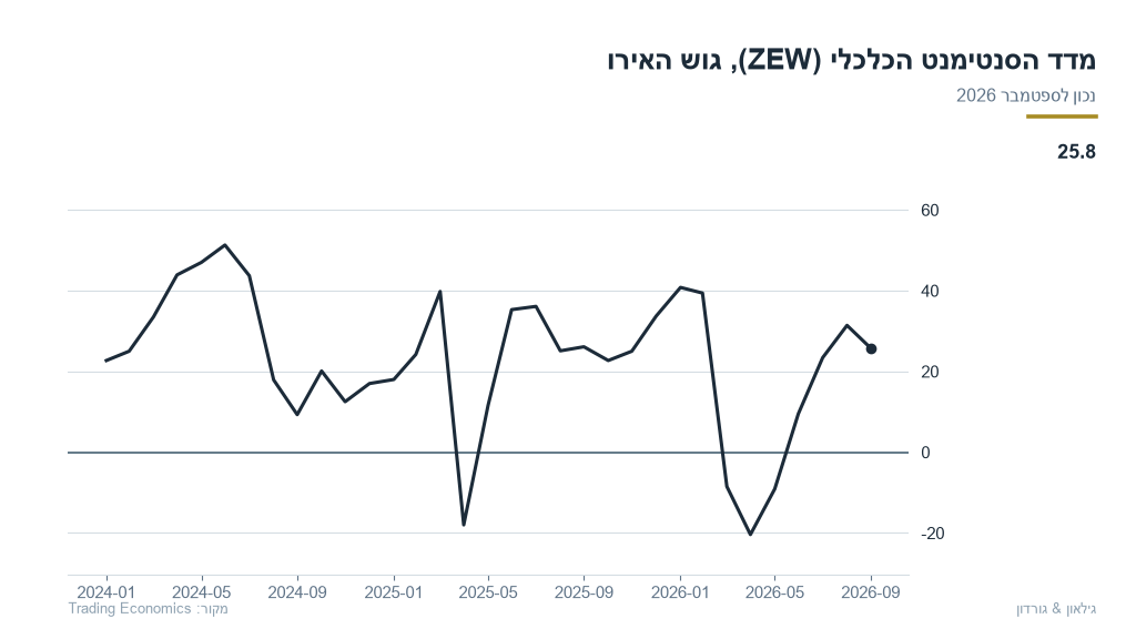eu-09-eu_zew