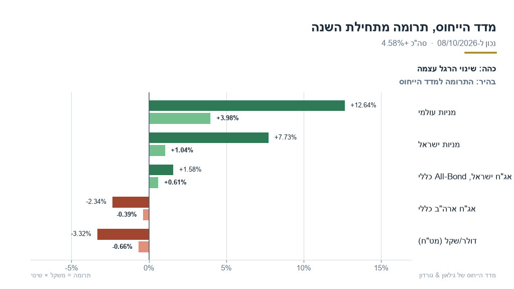 gl-03-benchmark_ytd