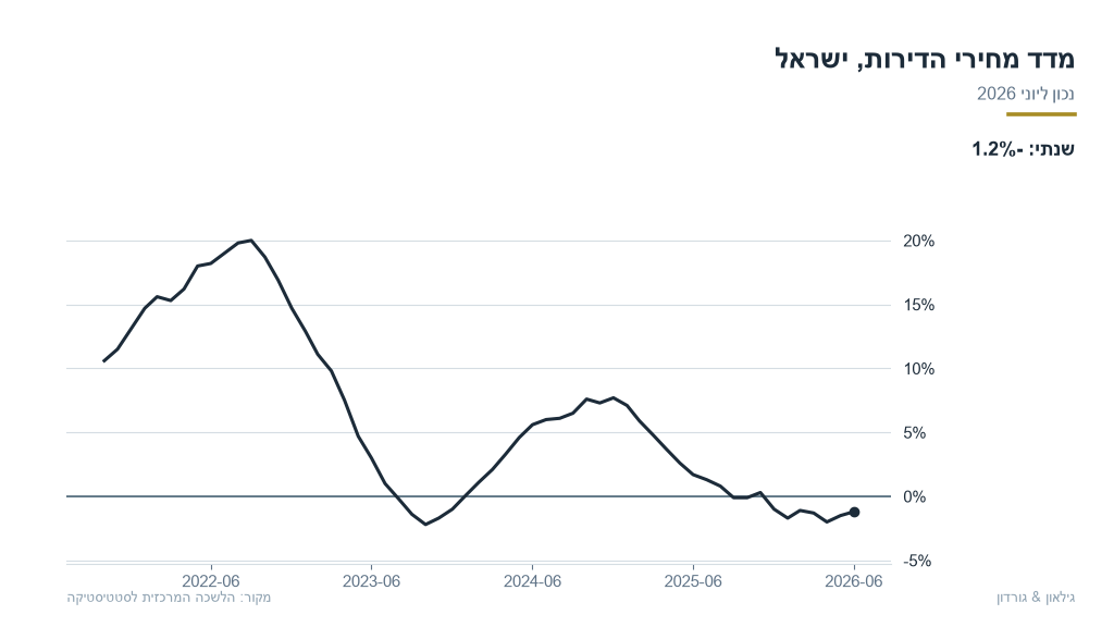 il-07-il_house_prices