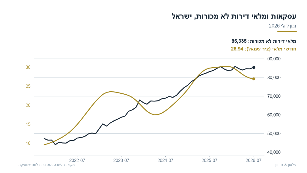 il-08-il_home_sales_inventory