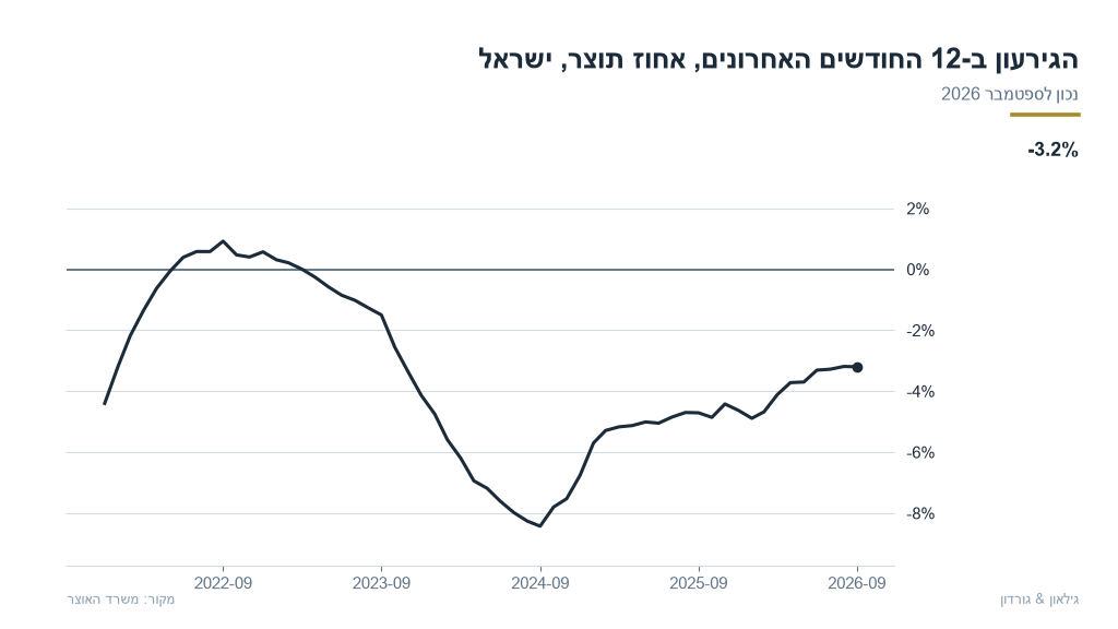 il-09-il_fiscal_deficit_gdp