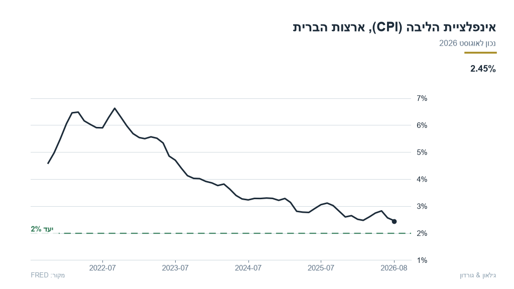 us-02-us_core_cpi