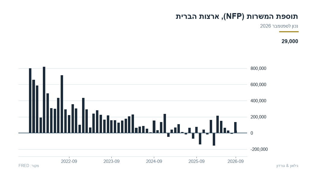 us-05-us_nfp