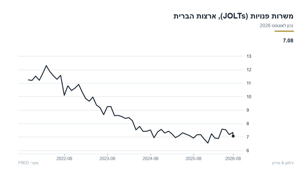 us-08-us_jolts