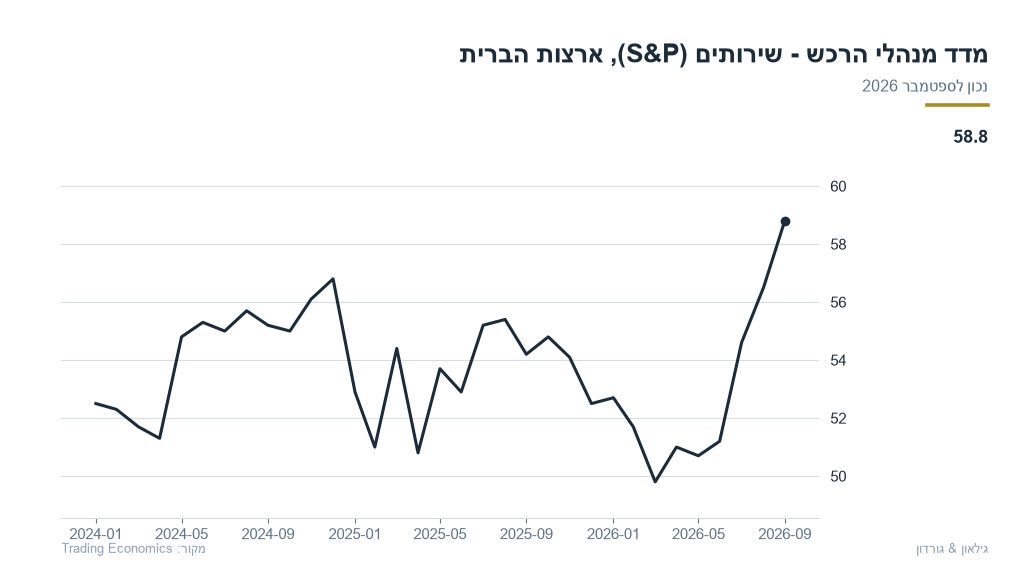 us-17-us_sp_services_pmi