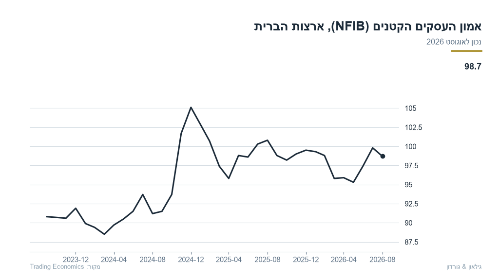 us-18-us_nfib_business_optimism_index