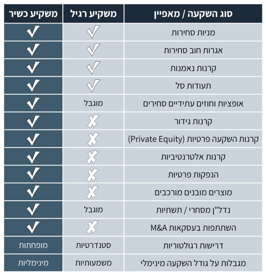 משקיע כשיר לאתר משקיע כשיר לעומת משקיע רגיל